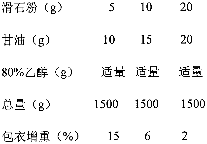 Magnesium valproate sustained release tablet and preparation process thereof