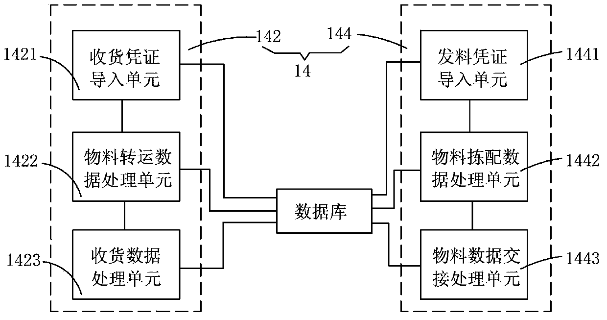 Lean pulling production data processing system