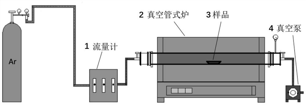 Core-shell structure carbon-based copper azide composite energetic material and preparation method thereof