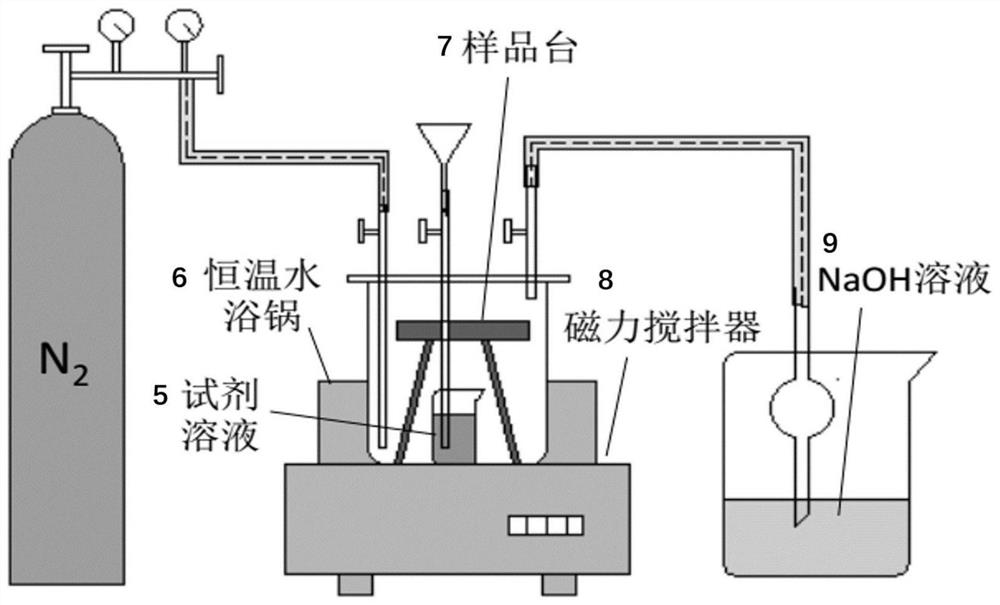 Core-shell structure carbon-based copper azide composite energetic material and preparation method thereof