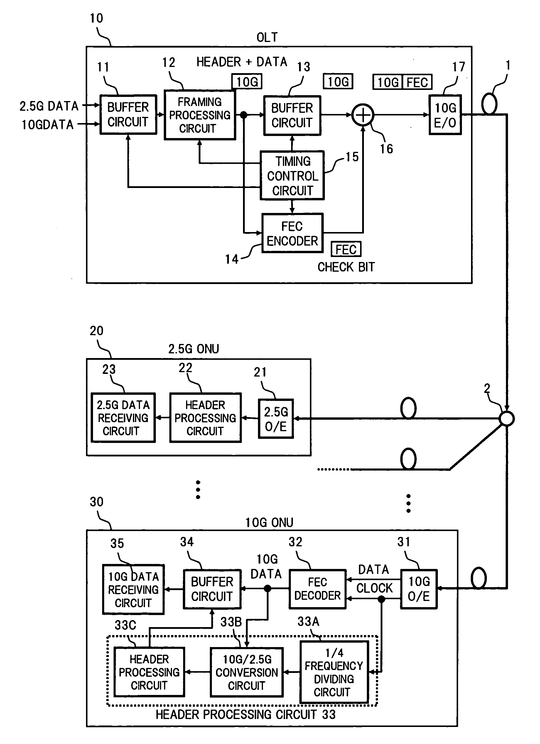 Passive optical network system and method of data transmission in the passive optical network