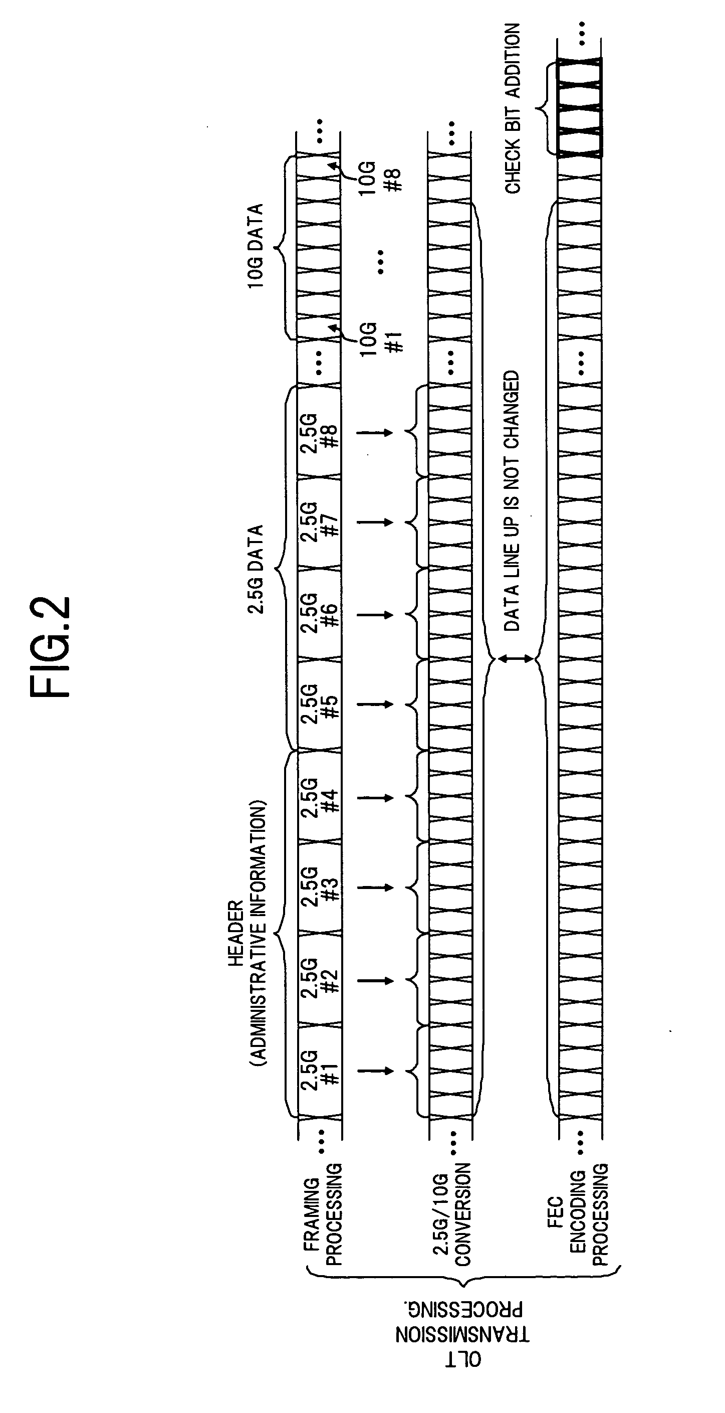 Passive optical network system and method of data transmission in the passive optical network