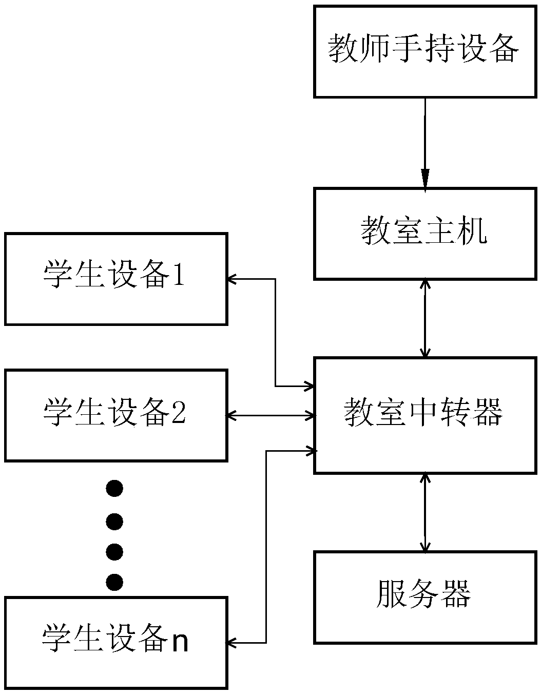 Control method, device and intelligent tutoring system for intelligent tutoring system