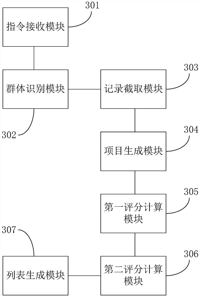 Information recommendation method and device based on historical data records, equipment and medium