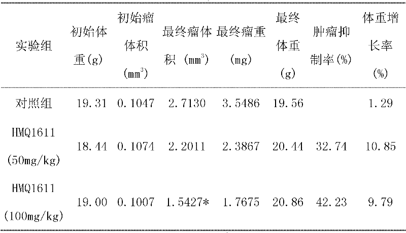 Application of thaspine derivative HMQ1611 in inhibition of mammary cancer