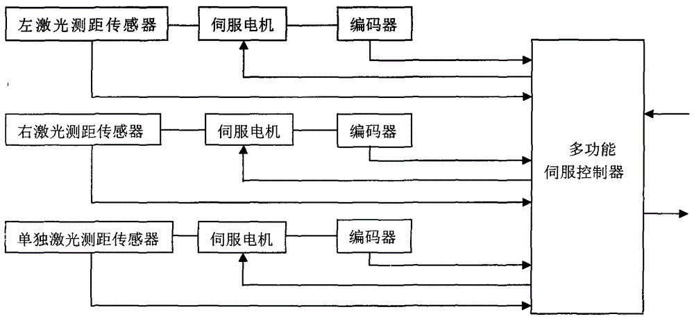 Dynamic noncontact rail gauge measuring system and method thereof