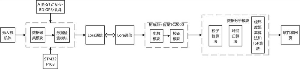 Unmanned aerial vehicle environment monitoring system and monitoring device thereof