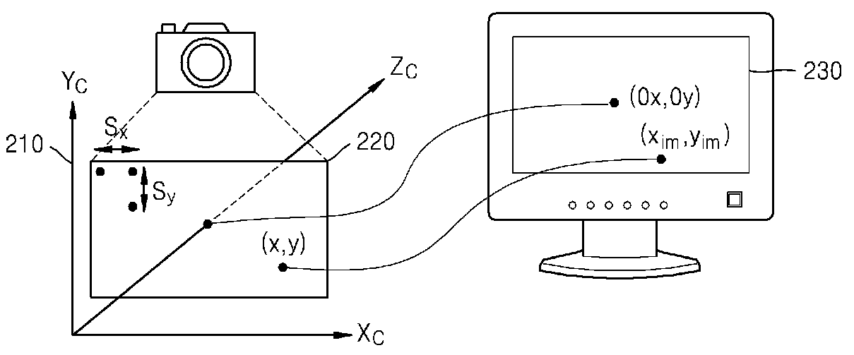 Method and apparatus for receiving multiview camera parameters for stereoscopic image, and method and apparatus for transmitting multiview camera parameters for stereoscopic image