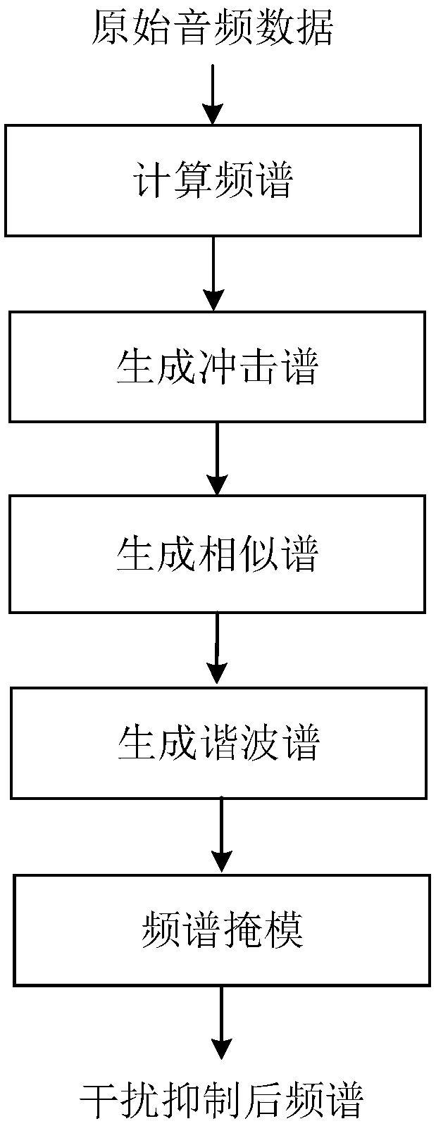 Efficient method for detecting vocal starting position in song