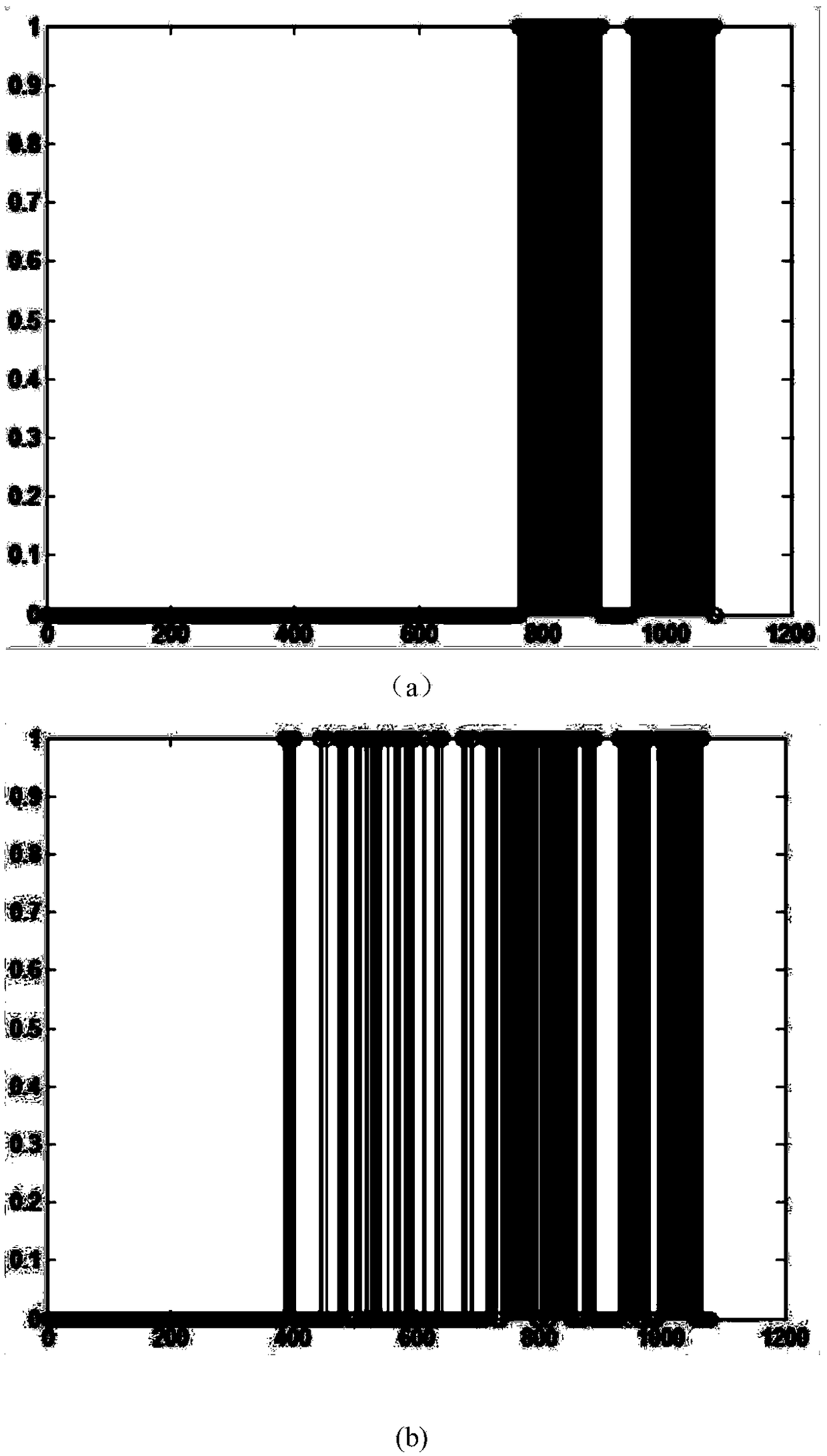 Efficient method for detecting vocal starting position in song