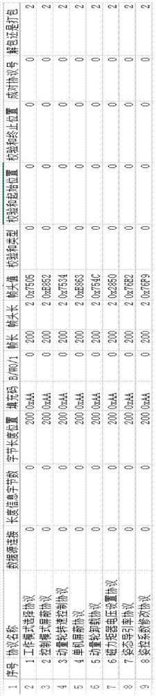 Satellite-borne embedded data communication fault dynamic injection system and method based on digital virtual technology