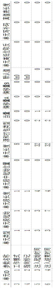 Satellite-borne embedded data communication fault dynamic injection system and method based on digital virtual technology