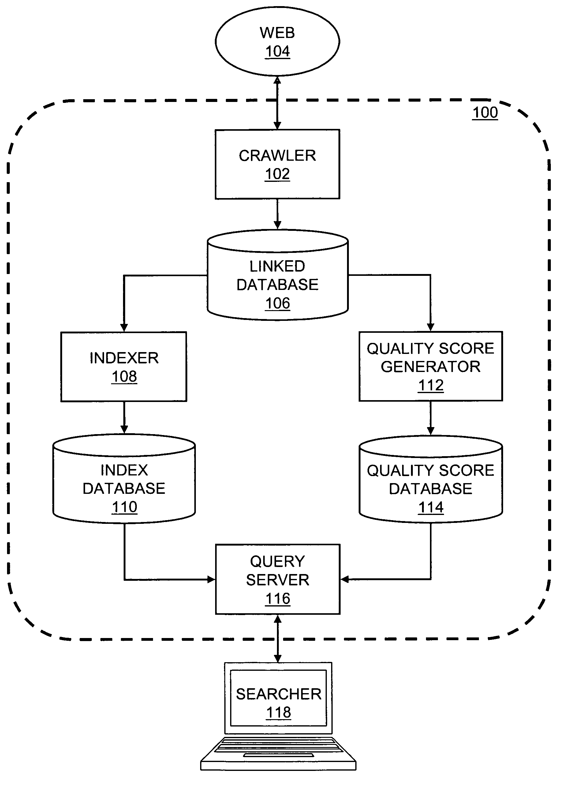 Method for assigning quality scores to documents in a linked database