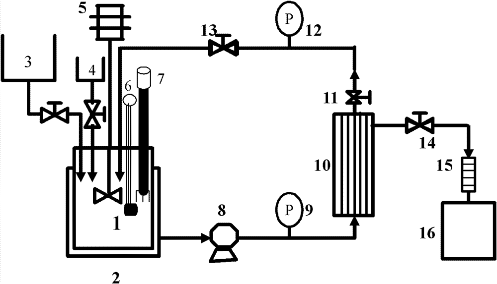 Method for preparing antioxidant peptides from oats by utilizing enzymatic membrane reactor