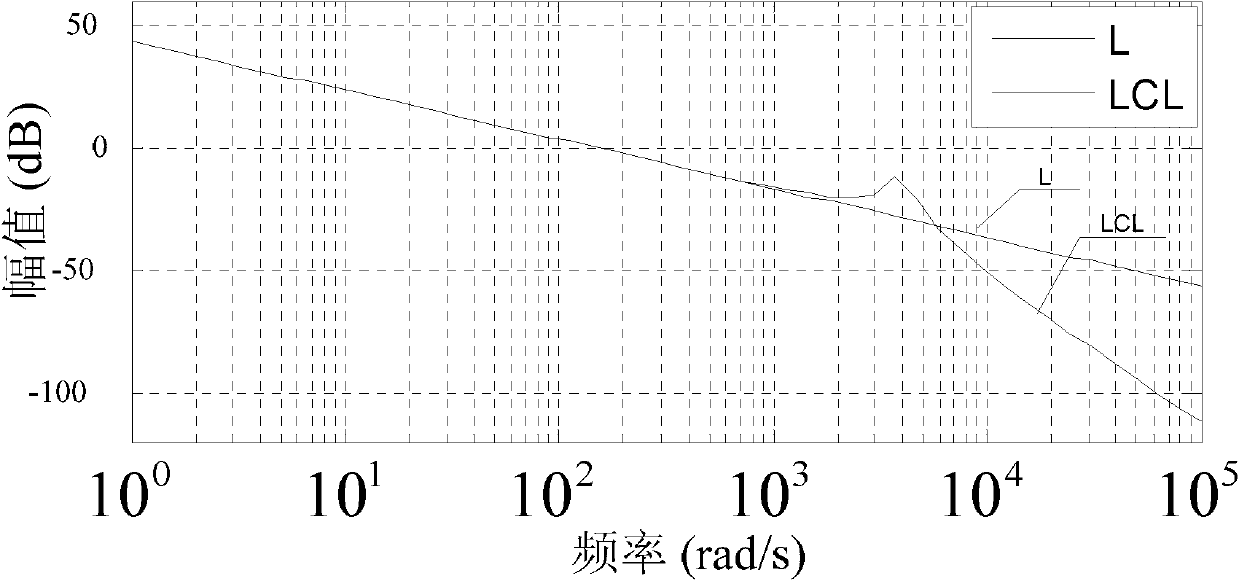 Capacitance current feedforward control method for grid-connected inverter with LCL filter