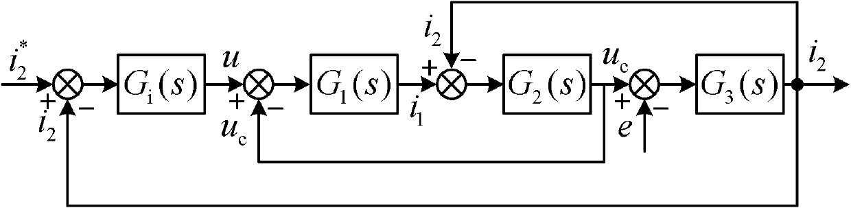 Capacitance current feedforward control method for grid-connected inverter with LCL filter