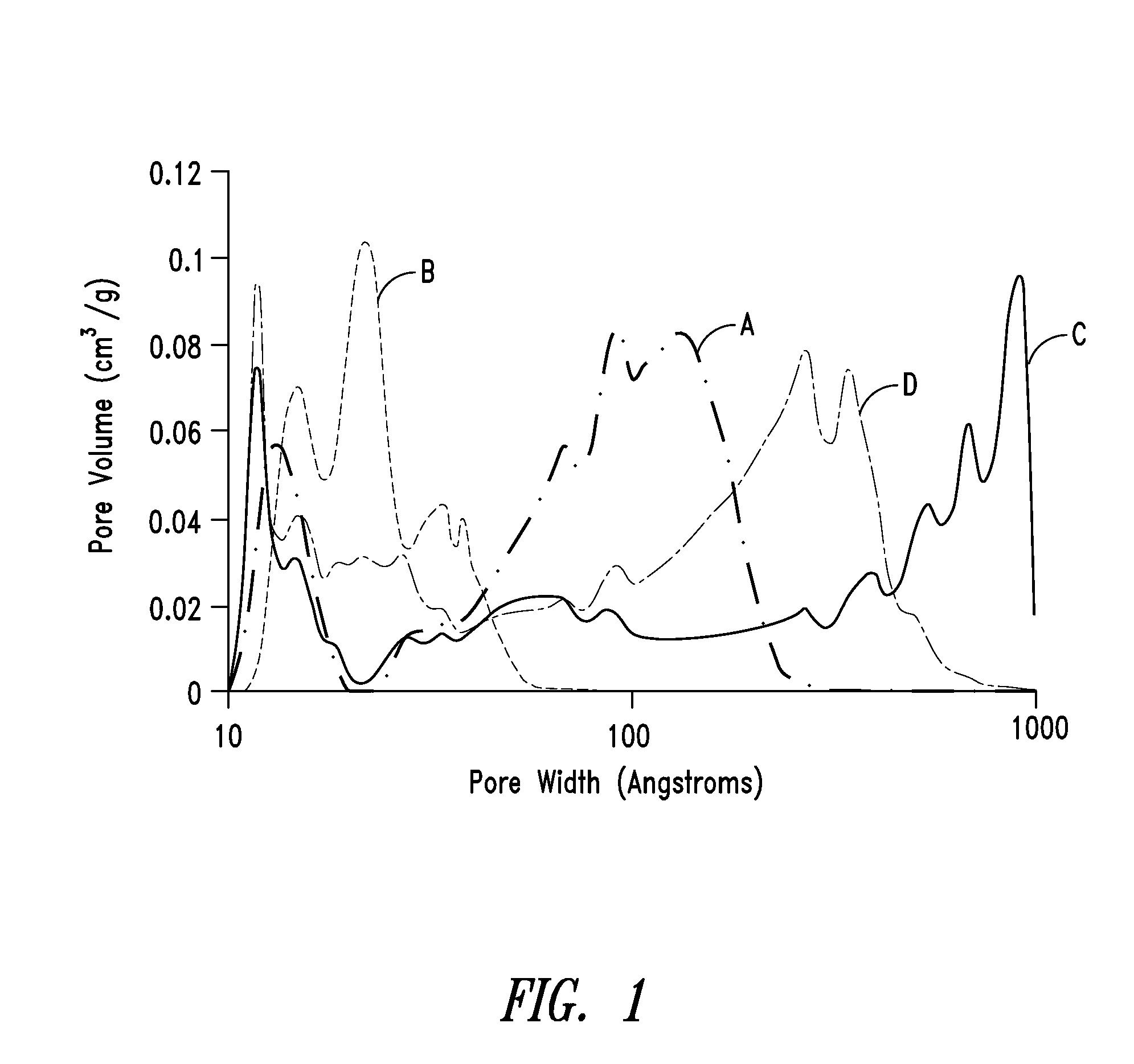 Mesoporous carbon materials comprising bifunctional catalysts