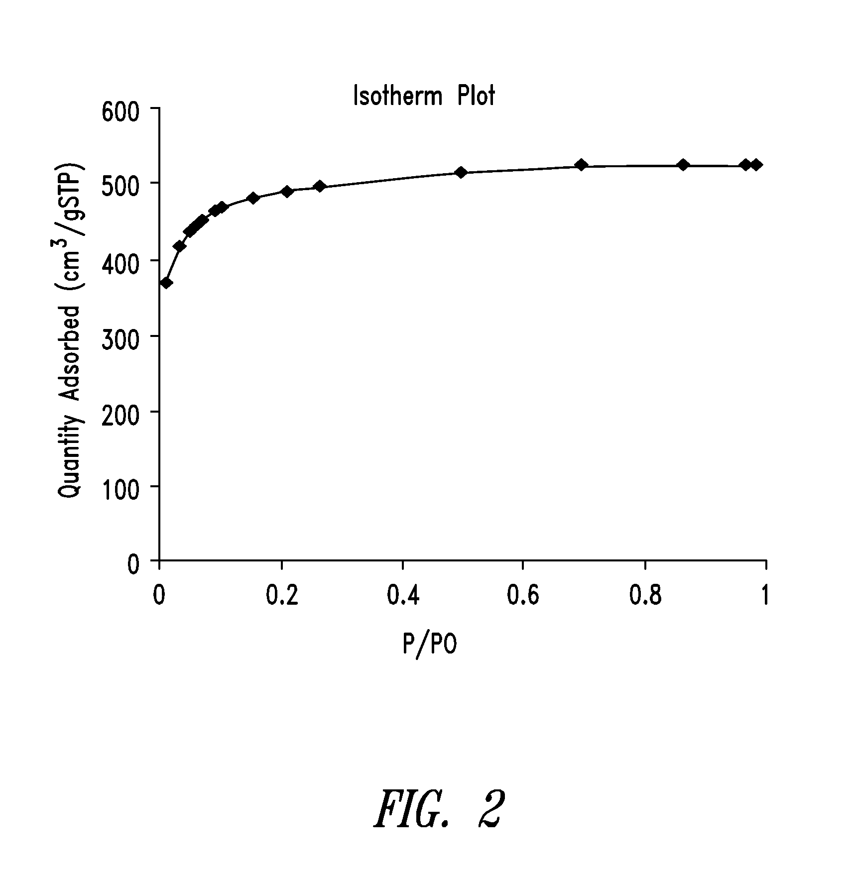 Mesoporous carbon materials comprising bifunctional catalysts