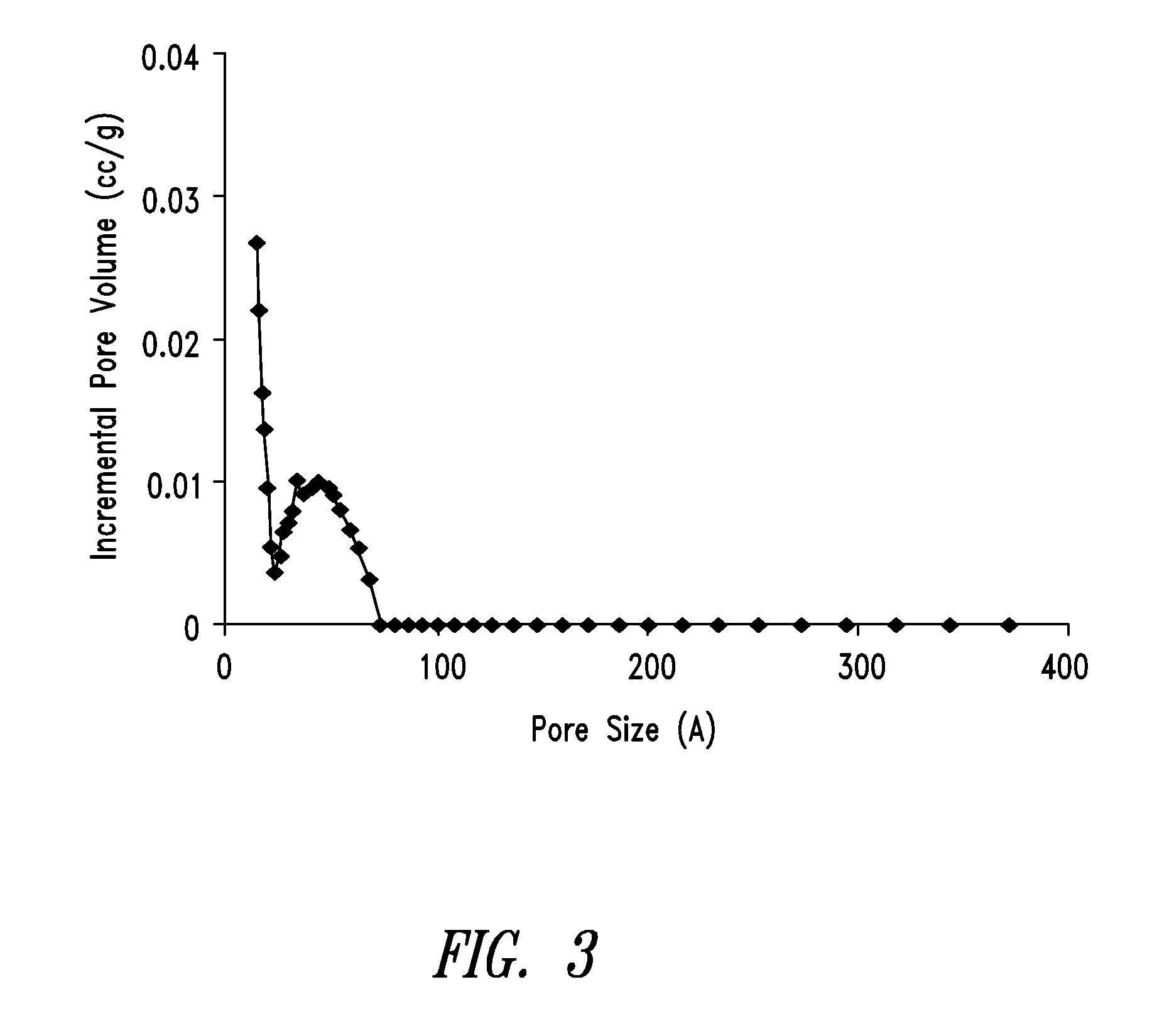 Mesoporous carbon materials comprising bifunctional catalysts