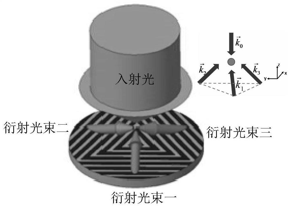 Plane grating and single-beam incident three-dimensional magneto-optical trap system