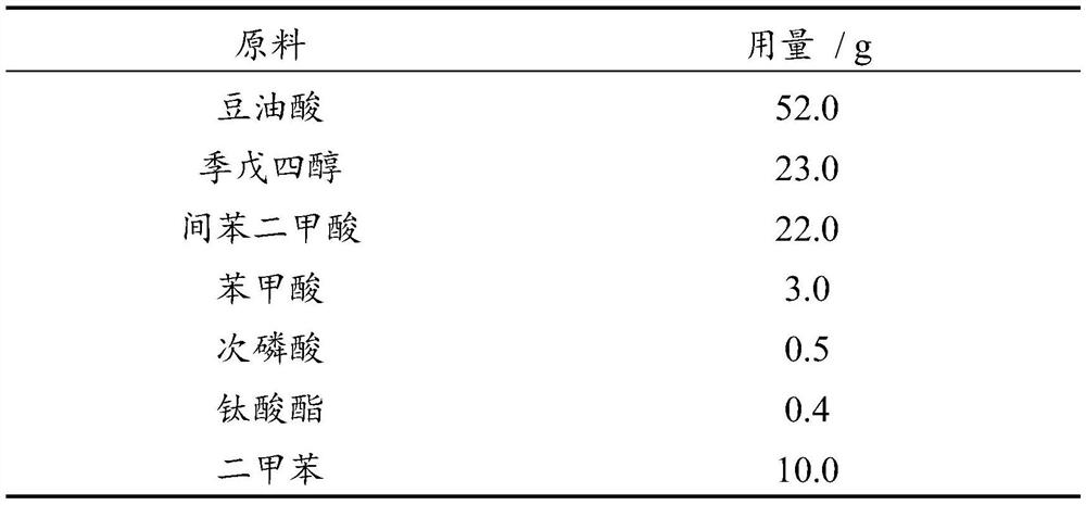 Water-based alkyd acrylic hybrid resin and preparation method thereof