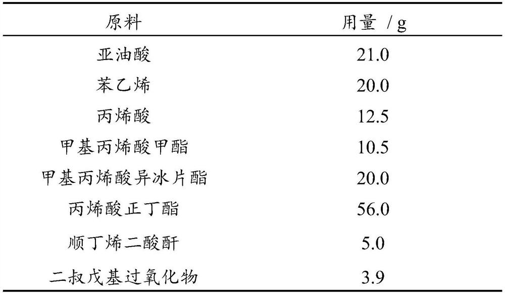 Water-based alkyd acrylic hybrid resin and preparation method thereof