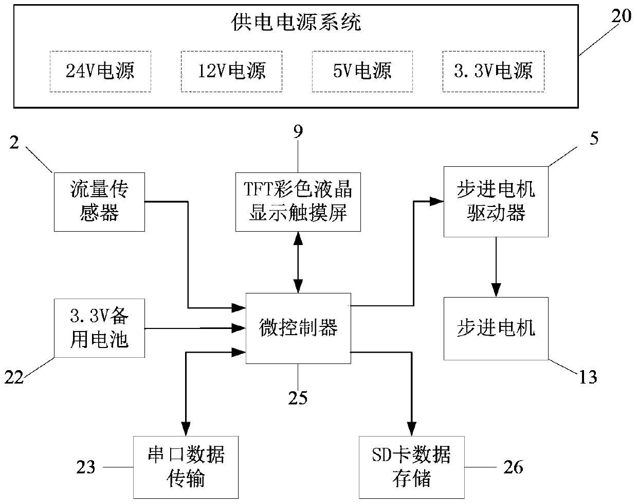 Device and control method for simulating spontaneous respiratory movement of human lung