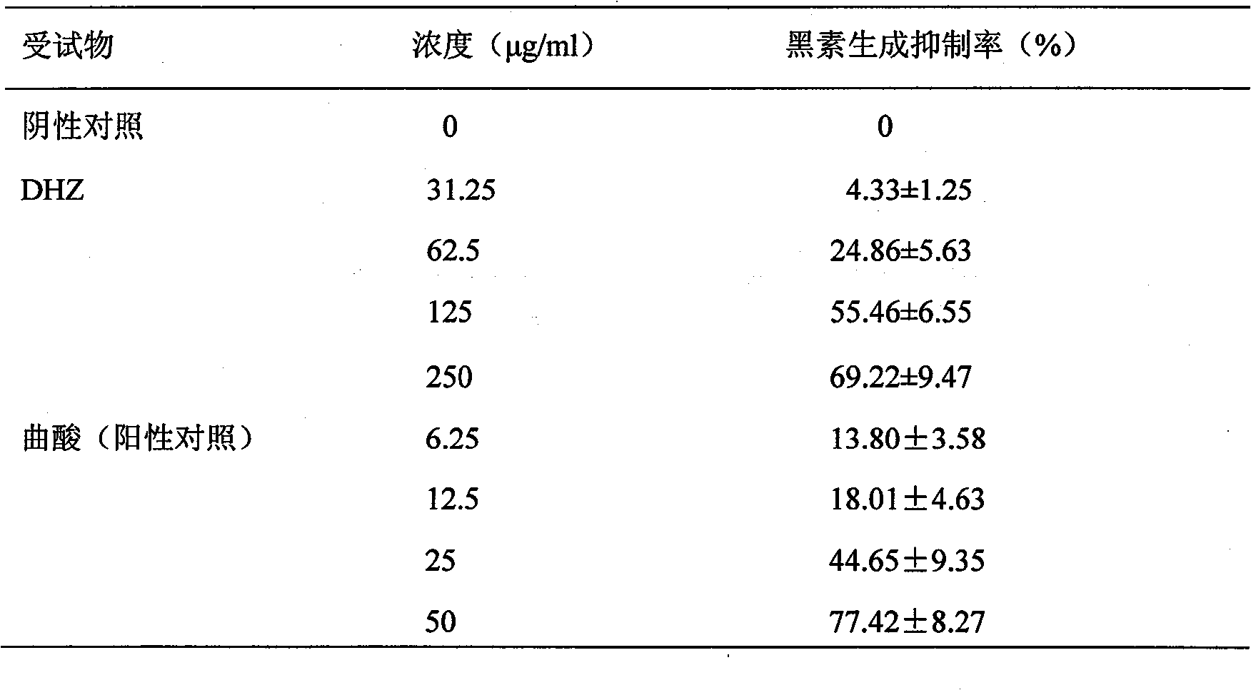 Application of erigeron breviscapus methanol extracts in skin-whitening and speckle eliminating prevention