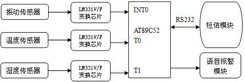 Intelligent management system for distribution of metering instruments