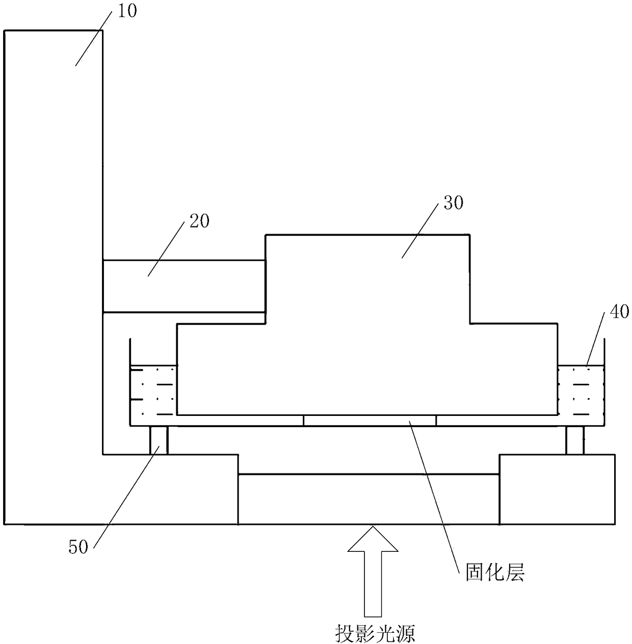 3D printer forming platform adjusting device and lower projection light curing 3D printer