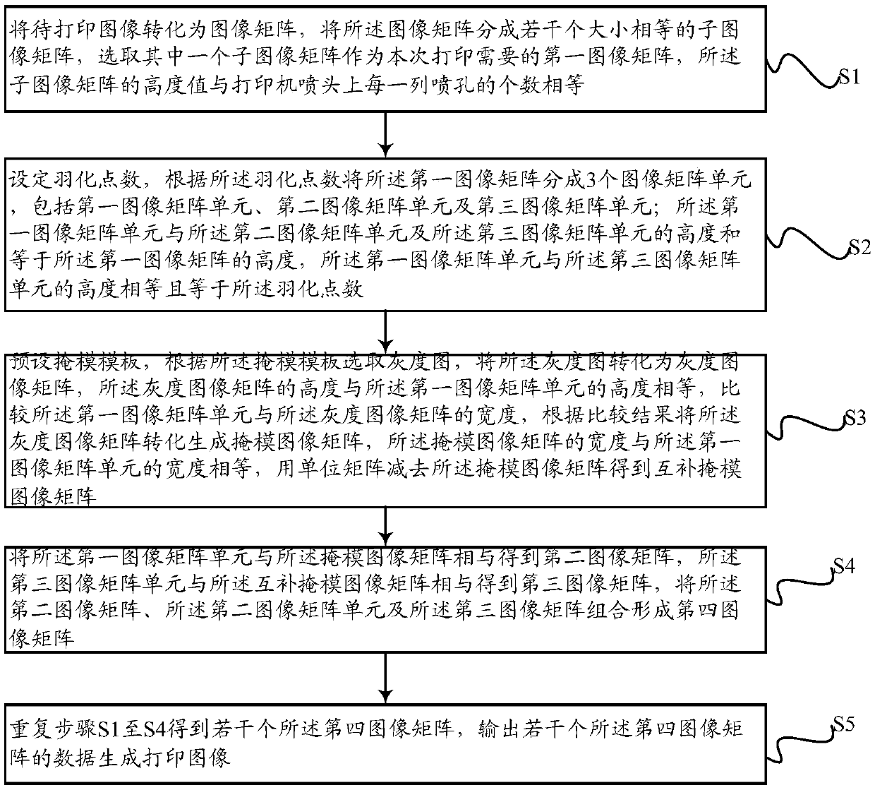 Inkjet printing method, inkjet printing device, and inkjet printing apparatus