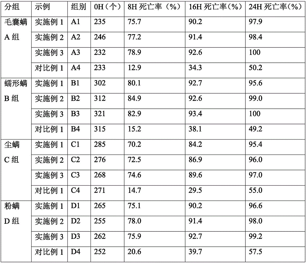 Mite-removing liquid soap and preparation method thereof