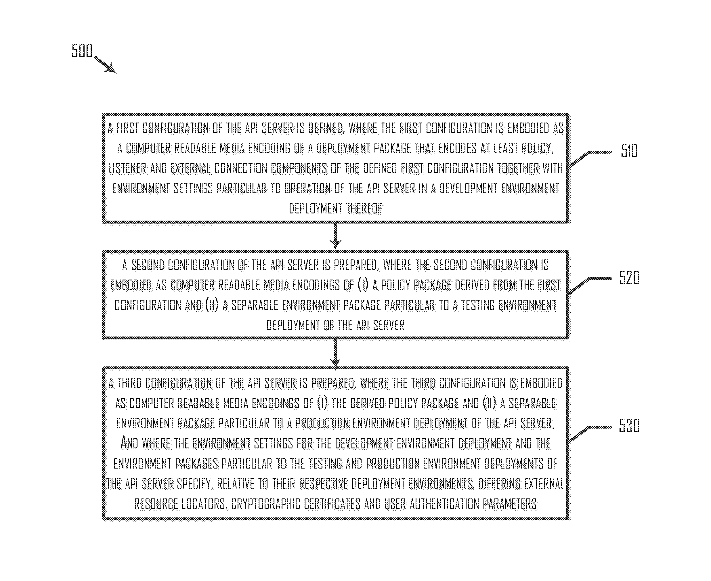 Environmentalization technique for promotion of application programming interface (API) server in lifecycle succession of deployments