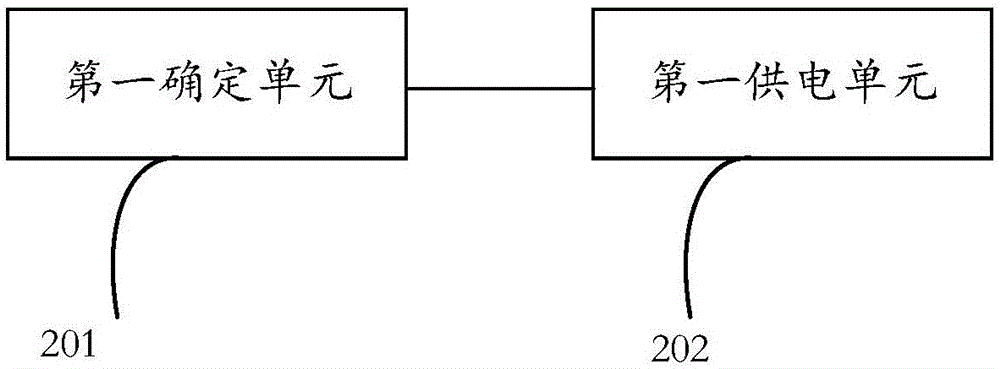 Ethernet power supply method, power supply device and power supply equipment