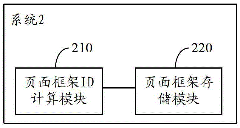 Web page classification storage system and method