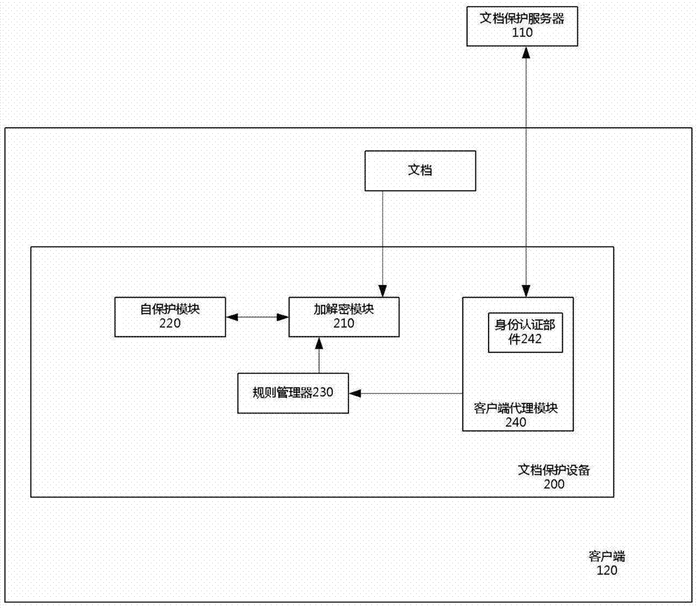 File protection method and system