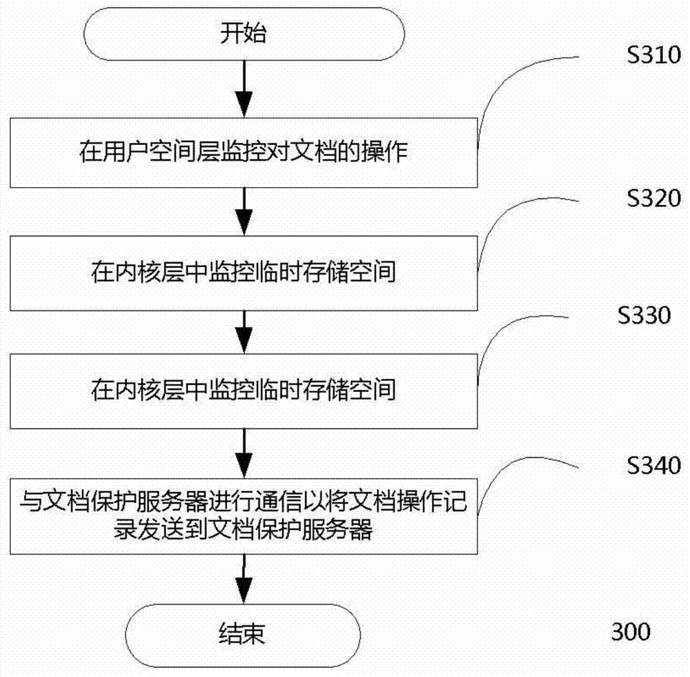 File protection method and system