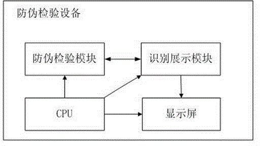 Anti-counterfeiting inspection device and anti-counterfeiting method for anti-counterfeiting equipment