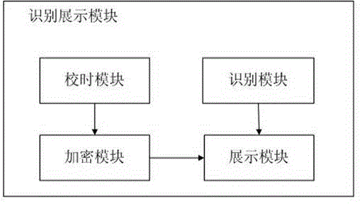 Anti-counterfeiting inspection device and anti-counterfeiting method for anti-counterfeiting equipment