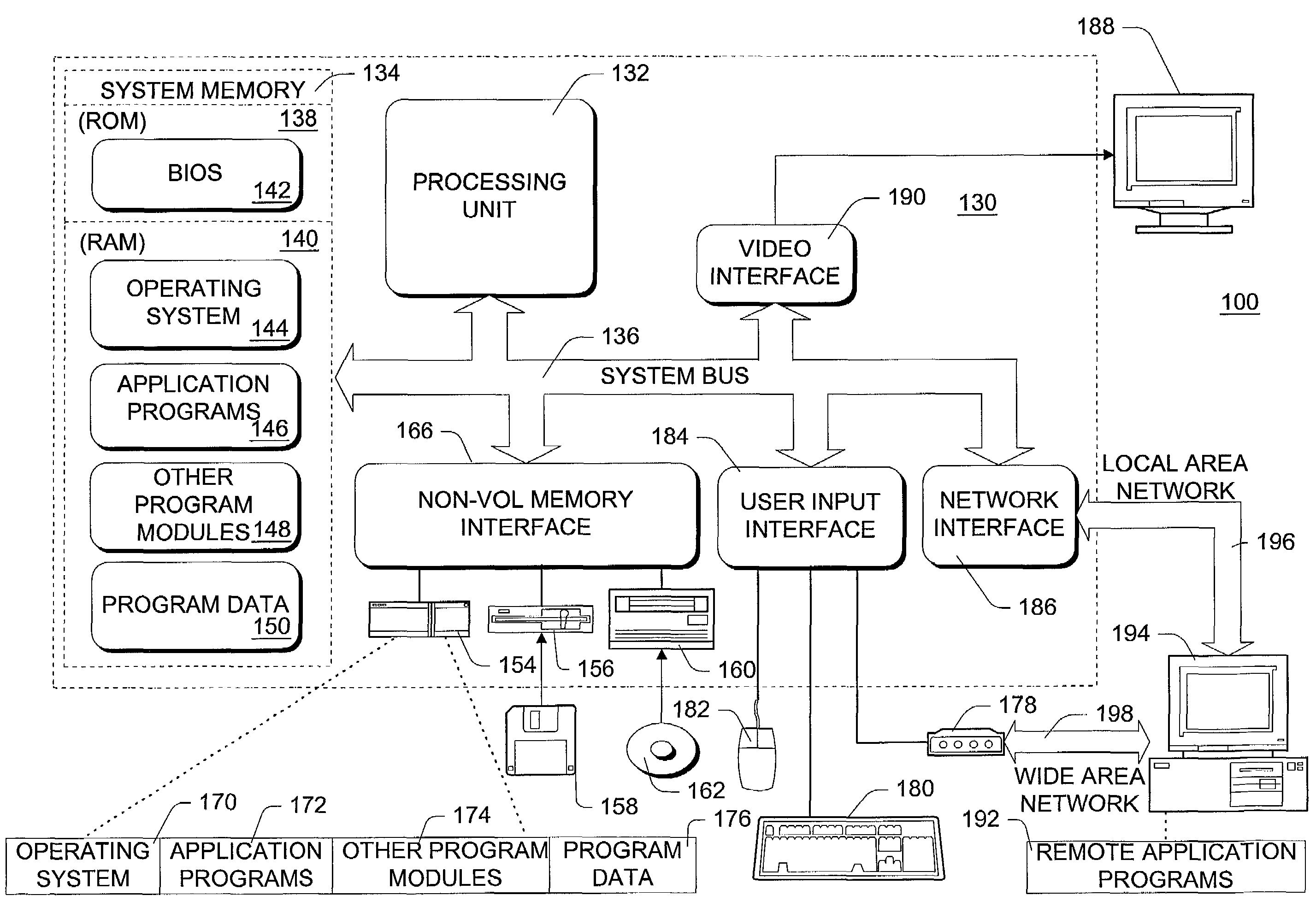 Generic communications framework