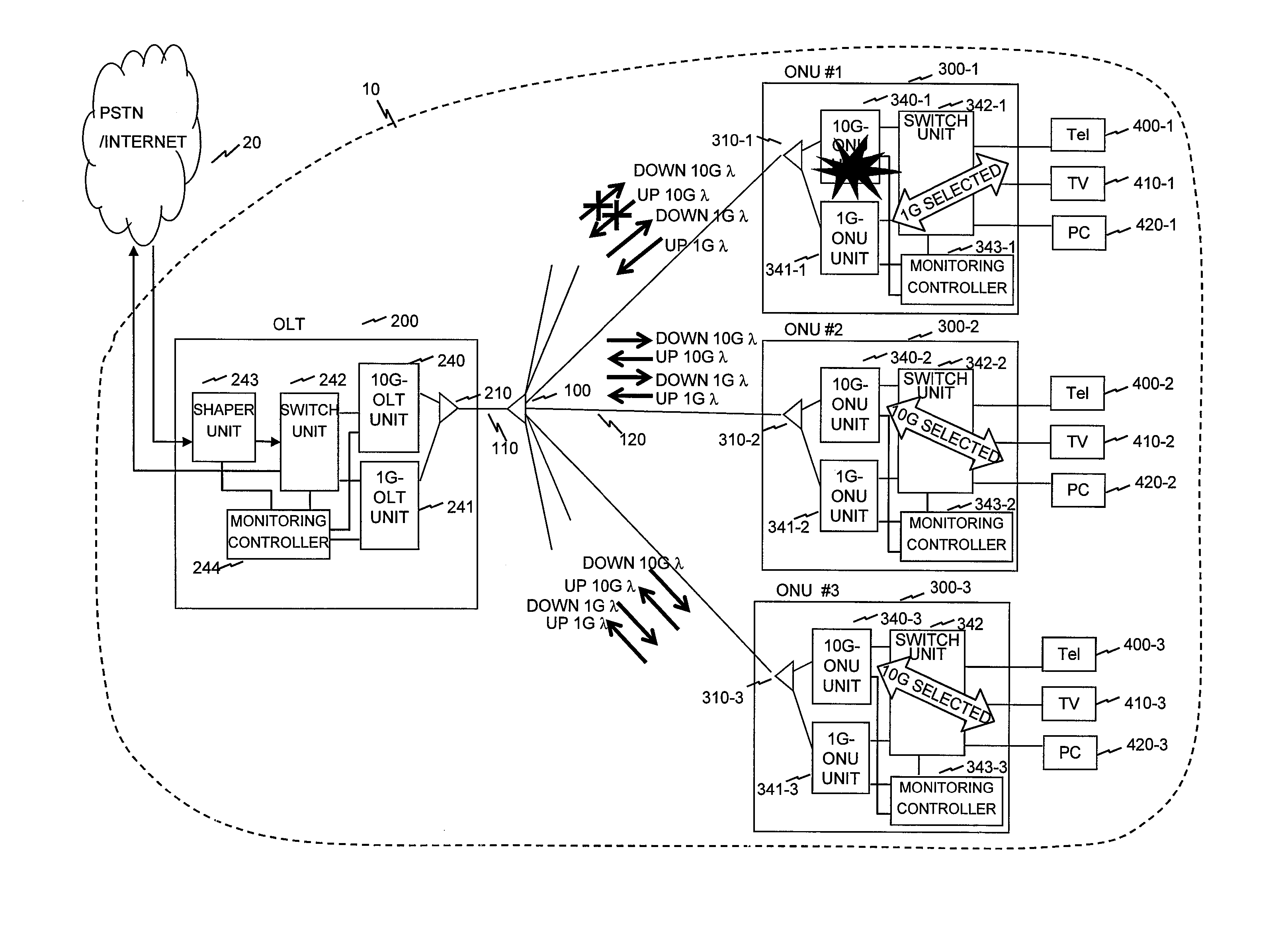 Passive optical network system and optical line terminal