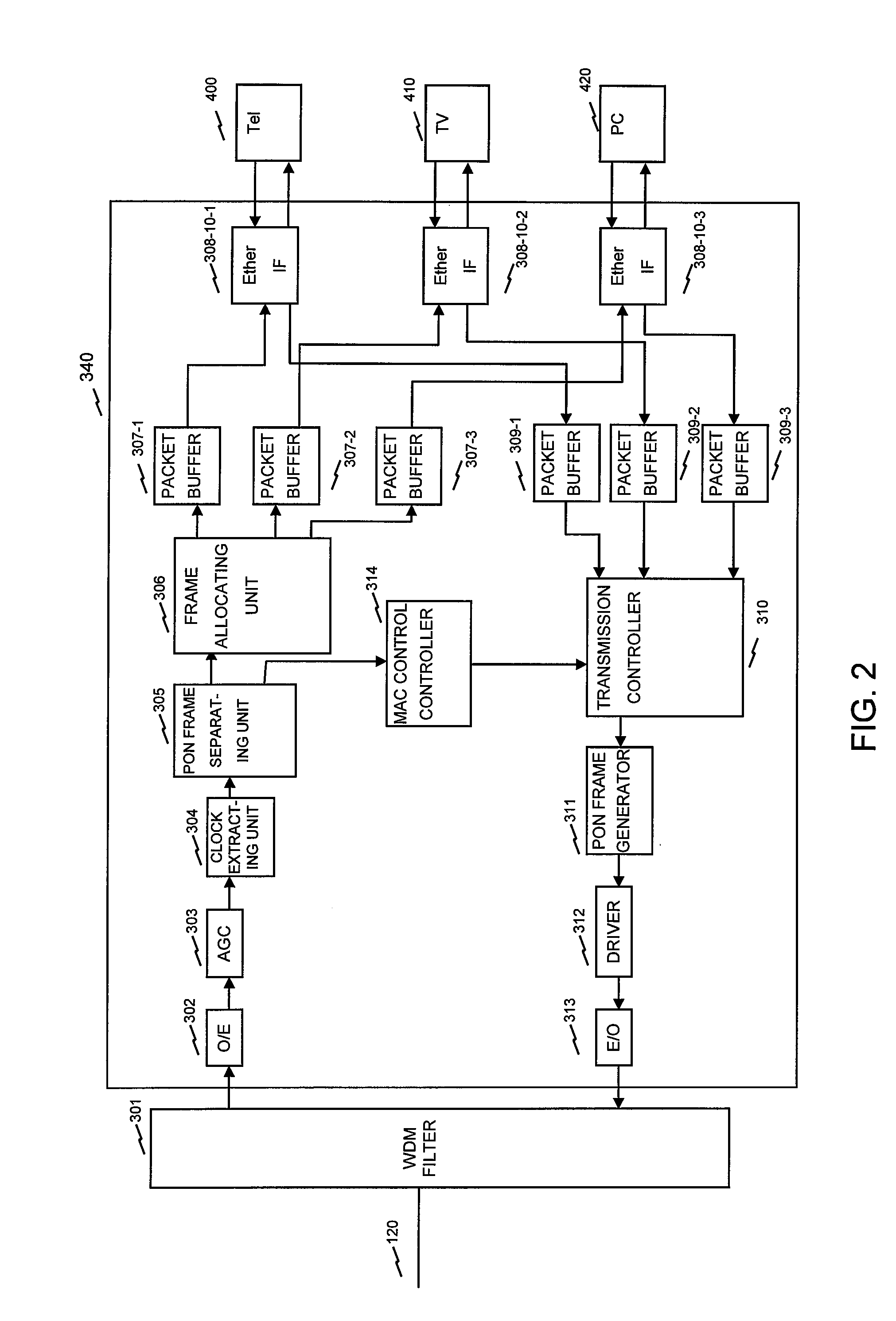 Passive optical network system and optical line terminal