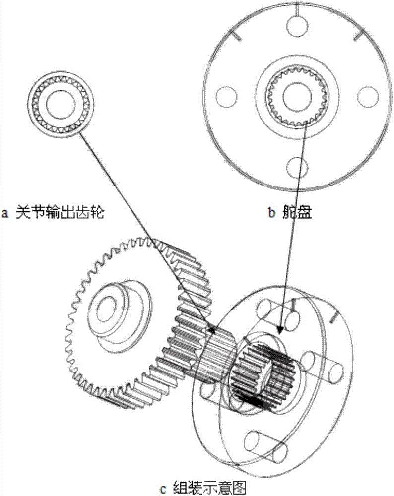 Zero calibration method for humanoid robot joints