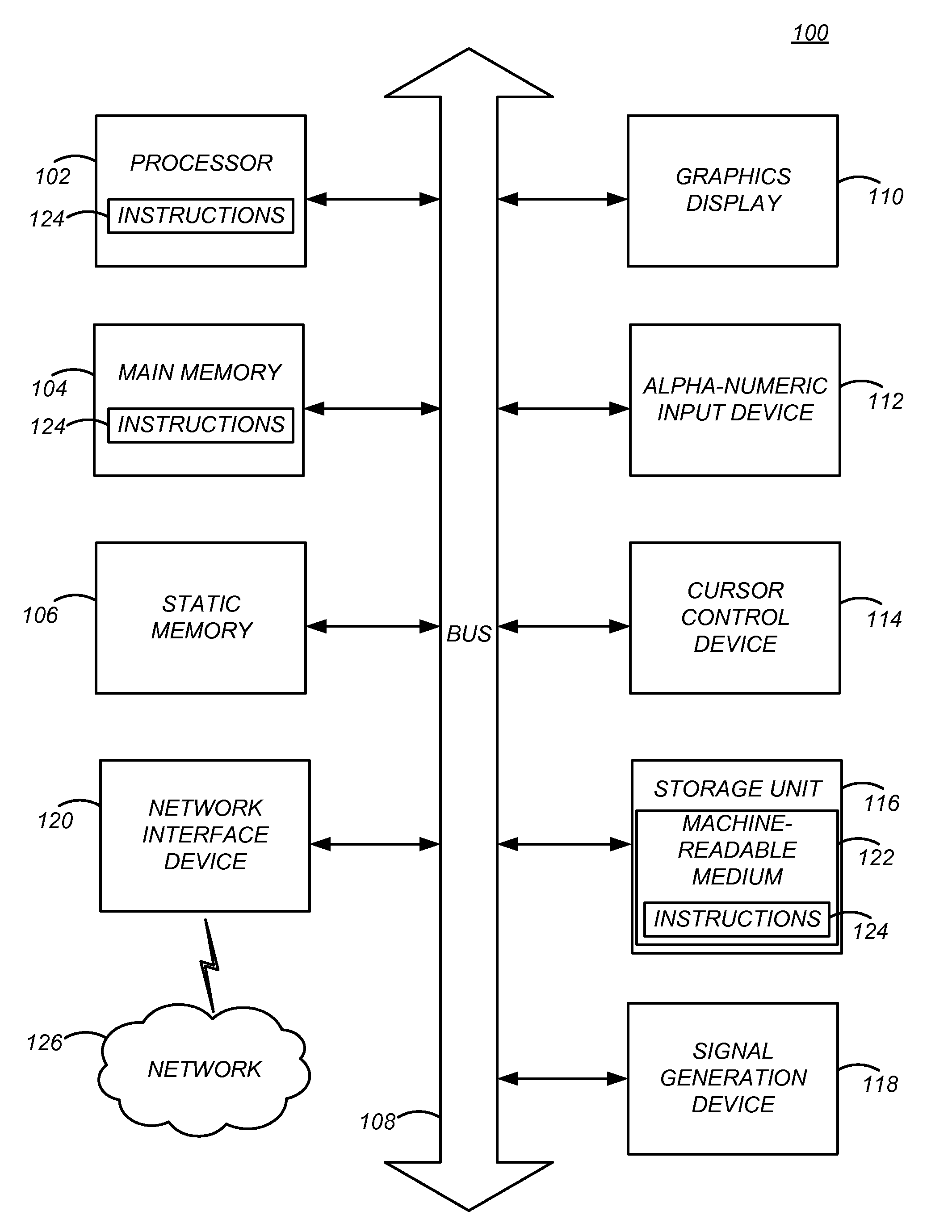 Bi-directional sharing of a document object model