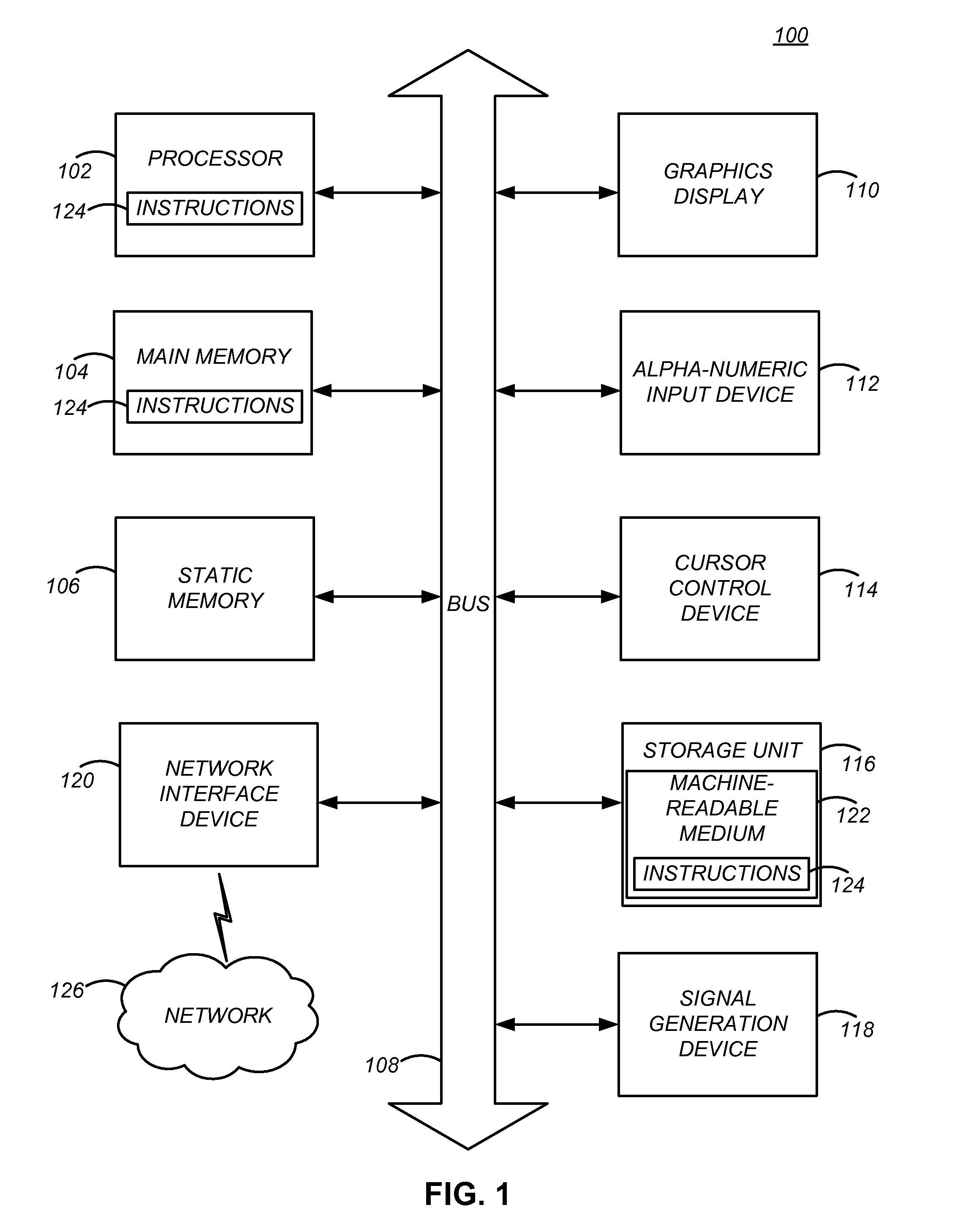 Bi-directional sharing of a document object model