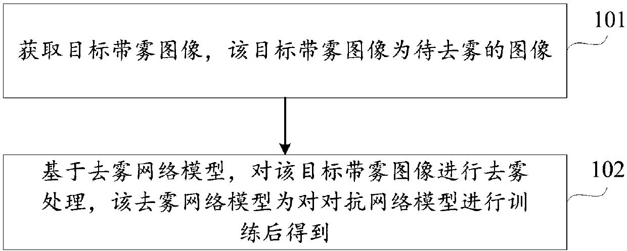 Image defogging method and device and computer readable storage medium