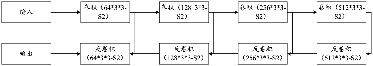 Image defogging method and device and computer readable storage medium