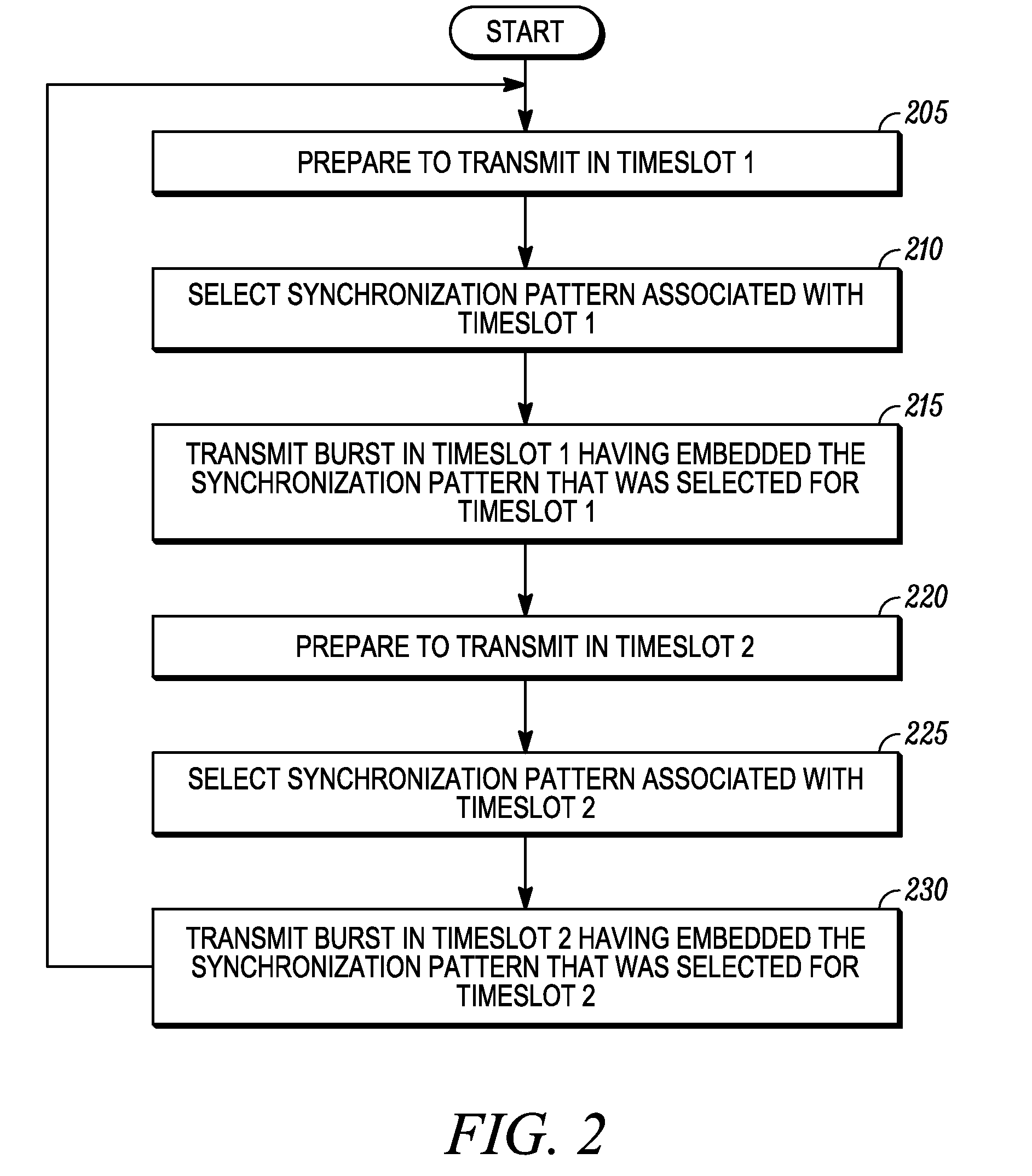 Method of Efficiently Synchronizing to a Desired Timeslot in a Time Division Multiple Access Communication System