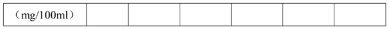 Bacillus coagulans and application thereof