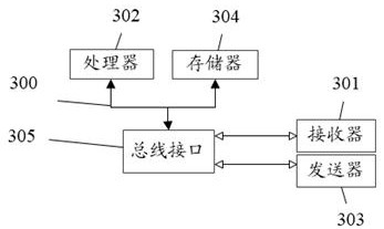 Method and system for intelligent fixed-point planning of hair transplanting area